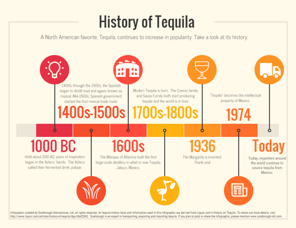 Infographic-History-of-Tequila